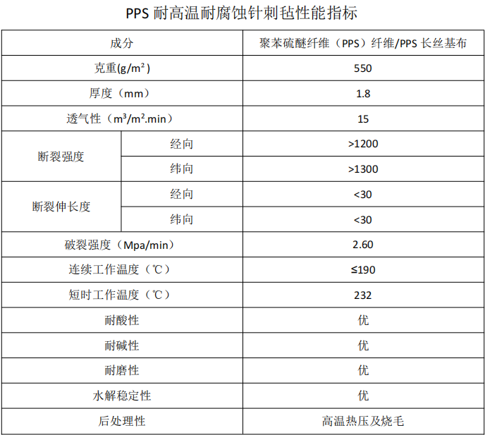 PPS耐高溫耐腐蝕針刺氈除塵布袋