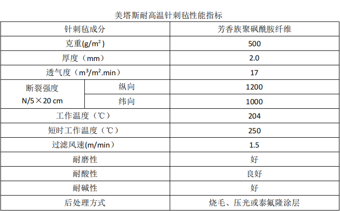 美塔斯耐高溫針刺氈除塵布袋